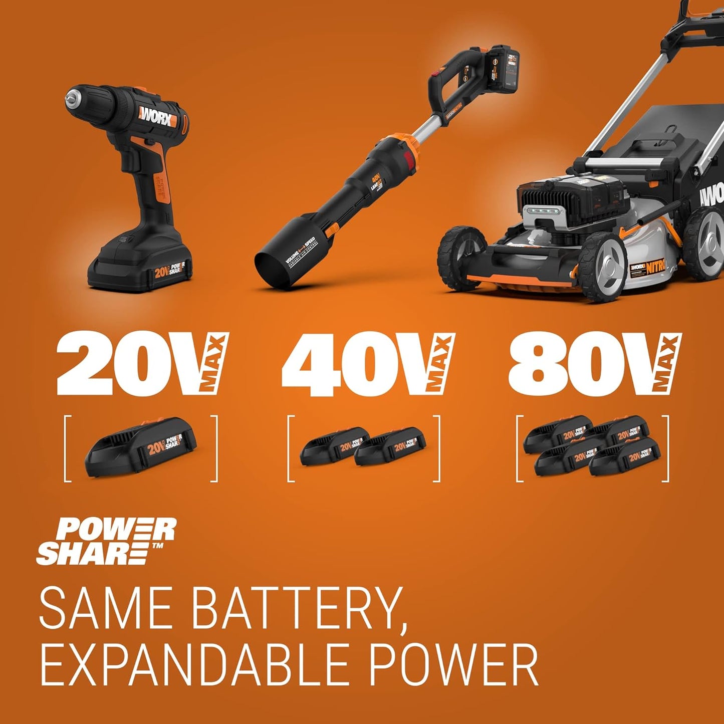 WORX WG801.9 20V 2 in 1 Cordless Hedge Trimmer, 4" Grass Shear & 8" Shrub Trimmer with 2 Blades, Battery & Charger Not Included