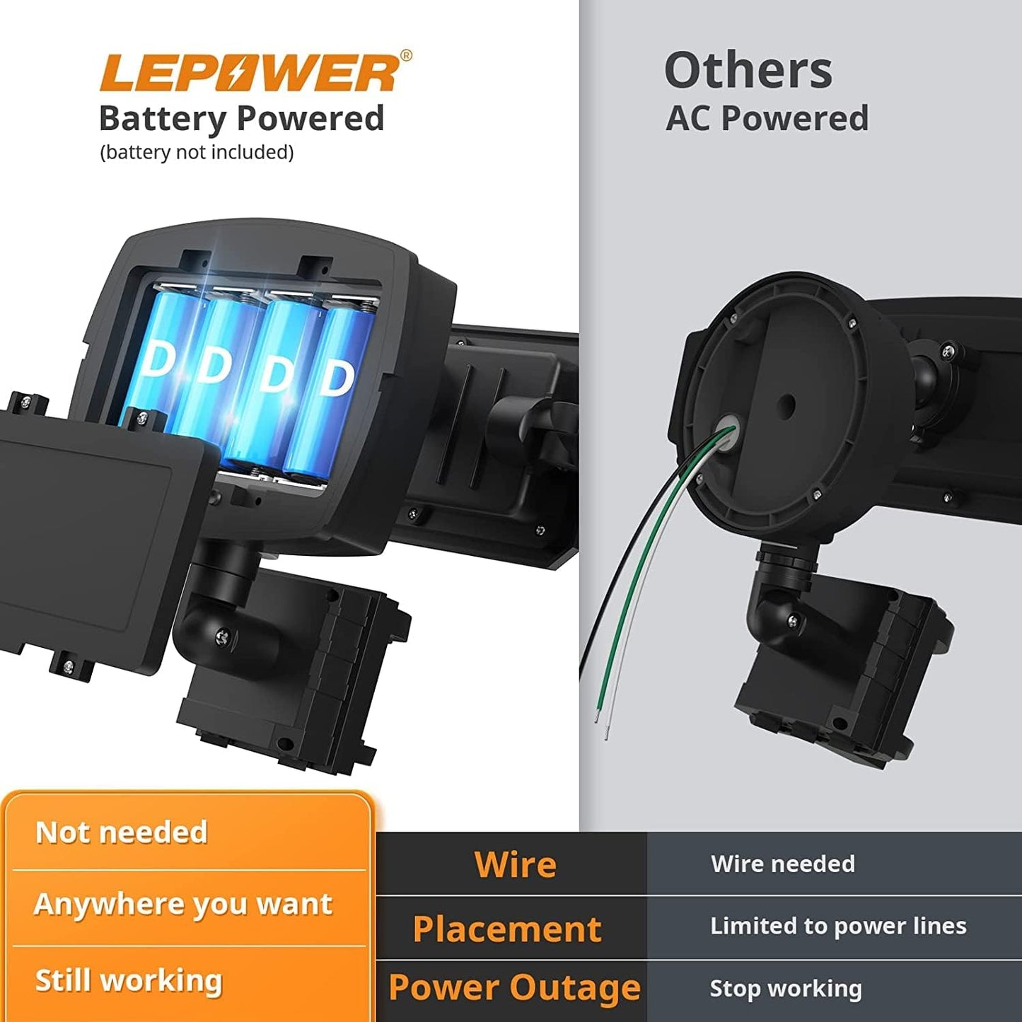 LEPOWER Battery Powered LED Flood Light Outdoor,1500LM Motion Sensor Security Lights, IP65 Waterproof,Wireless Flood Light Battery Operated,3 Head Motion Detector Light for Garage,Yard,Porch(Black)