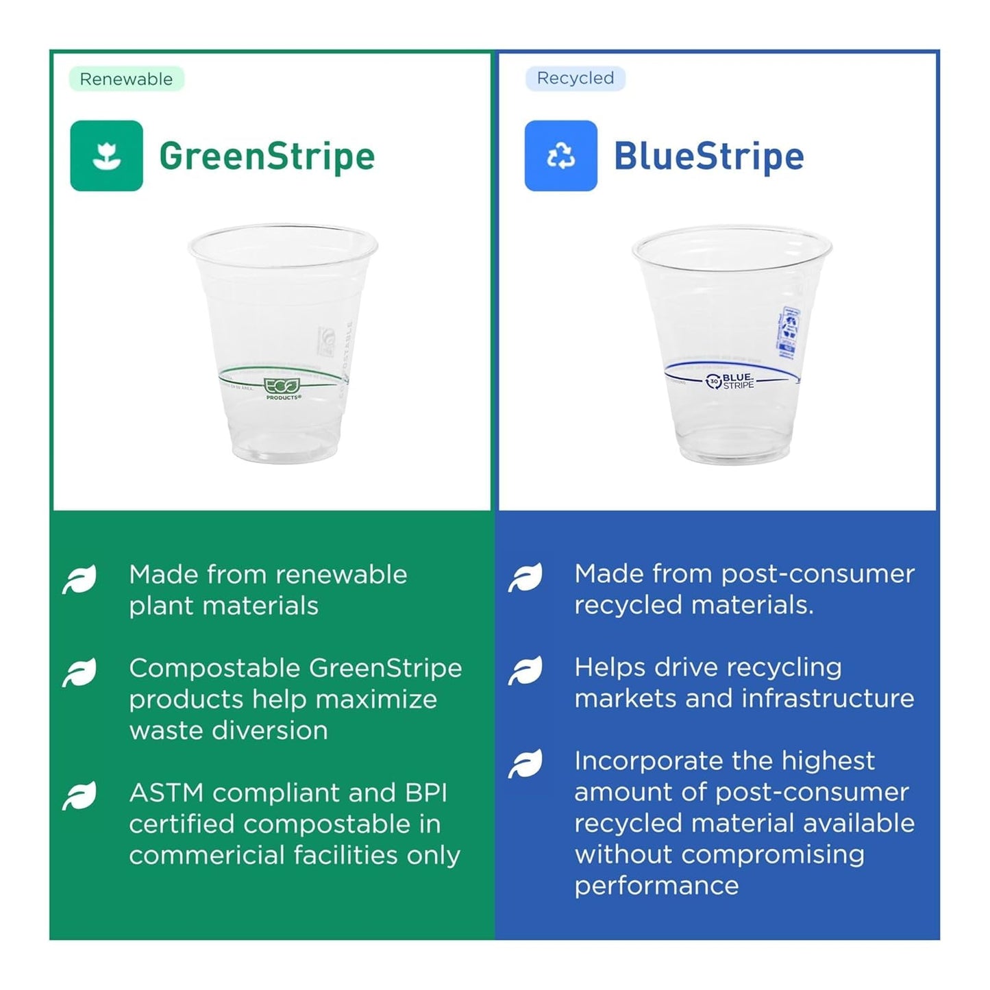 ECO PRODUCTS GreenStripe Clear Compostable 24oz PLA Large Plastic Cups, Pack of 50, Disposable Renewable Plant-Based Cold Cups, For Cold Drinks & Snacks, BPI Certified, ASTM Compliant.