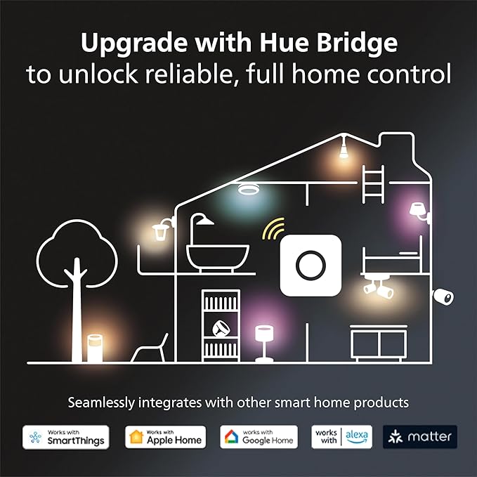 Philips Hue Smart 60W GU10 LED Bulb - White and Color Ambiance Color-Changing Light - 2 Pack - 450LM - Indoor - Control with Hue App - Works with Alexa, Google Assistant and Apple Homekit, 584680