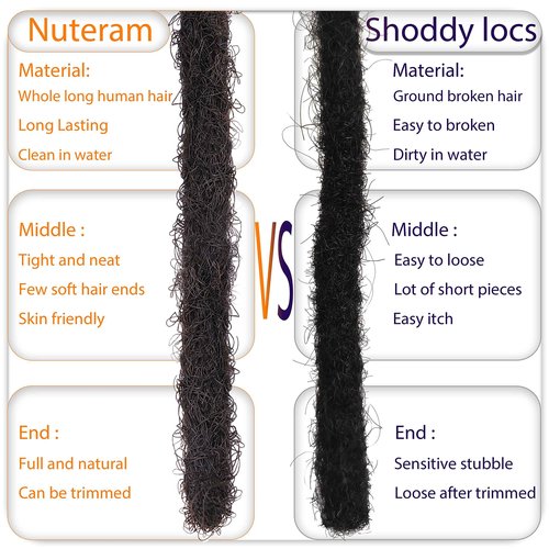 0.4cm Width Loc Extensions Human Hair, Thin Dreadlock Extensions 10 Inches 60 Strands Soft and Thin Dreadlock Extensions Human Hair(Natural Black 10Inch)