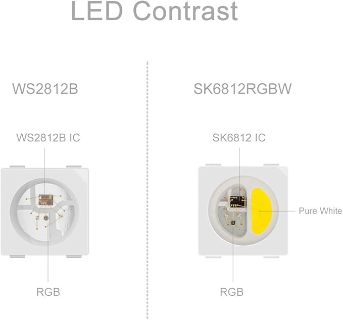 BTF-LIGHTING RGBW RGB+Natural White SK6812 (Similar WS2812B) 4 Colors in 1 LED Strip Individually Addressable 16.4ft 60Pixel/m 300LED Light Dream Color IP65 DC5V White PCB (No Adapter or Controller)