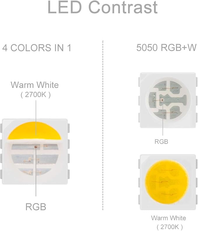 BTF-LIGHTING RGBW LED Strip Lights,UL Listed,5050 4 Colors in 1 RGB + 2700K-3000K Warm White,24V DC,16.4ft/5m 60LEDs/m 12mm White PCB, IP65 Waterproof for Home Decoration(No Adapter or Controller)