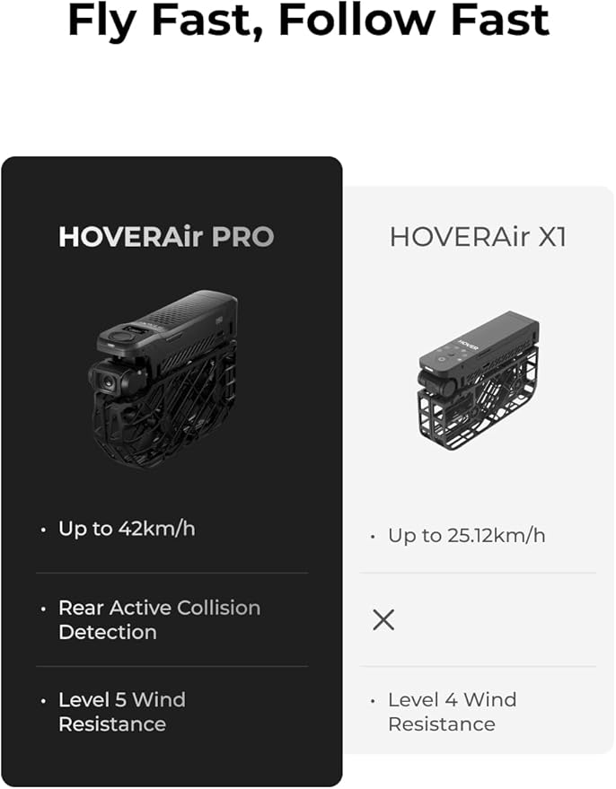HOVERAir X1 PRO 4K Drone with Camera, Foldable Action Flying Camera with 42 KM/H Follow Speed, 10+ Fully Automatic Flight Modes, Fly Anywhere with OmniTerrain, SmoothCapture 2.0(Basic Combo)
