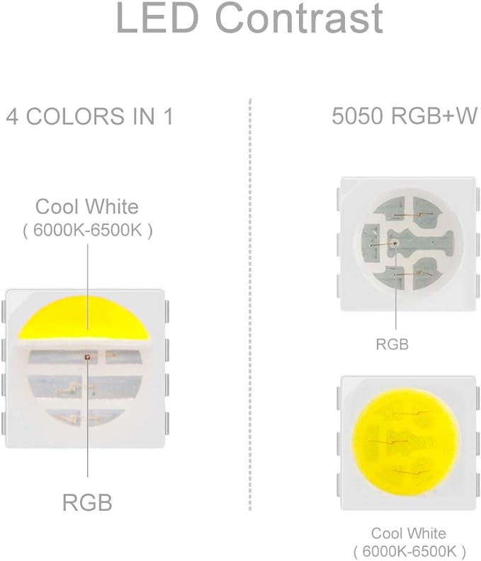 BTF-LIGHTING RGBW LED Strip Lights,UL Listed,5050 4 Colors in 1 RGB + 6000K-7000K Cool White,12V DC,16.4ft/5m 60LEDs/m 12mm White PCB, IP67 Waterproof for Home Decoration(No Adapter or Controller)