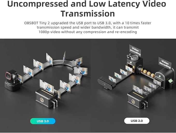 OBSBOT Tiny 2 AI-Powered PTZ 4K Webcam 1/1.5" CMOS 4X Faster Focusing USB 3.0 10x Faster Data Transmission Voice Control, W Cleaning Cloth