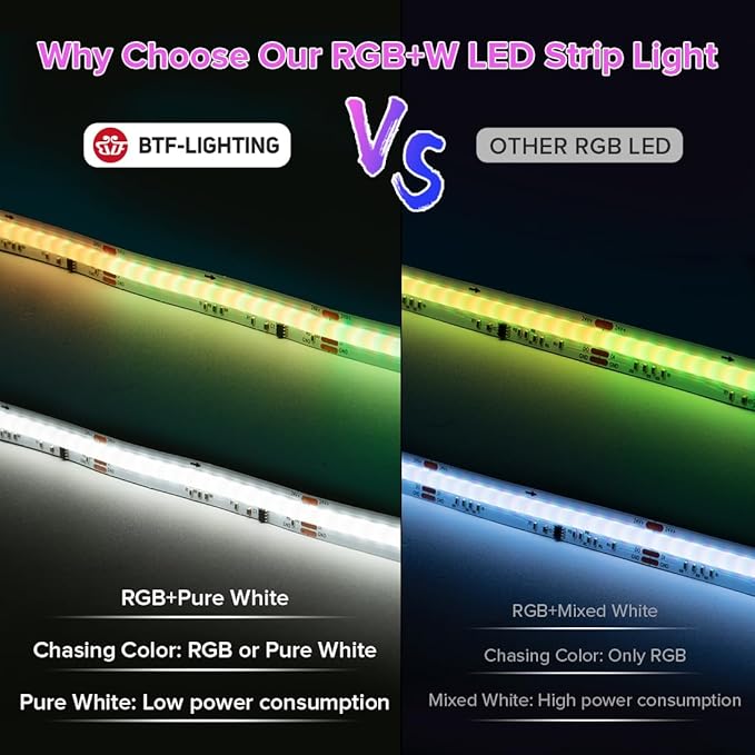 BTF-LIGHTING FCOB COB LED Strip WS2814 Smart IC RGBW 6000K, UL Listed 896LEDs/m High Density Color Chasing Uniform Light, DC24V 16.4FT 12mm Width for Home Party DIY Decor(No Adapter or Controller)