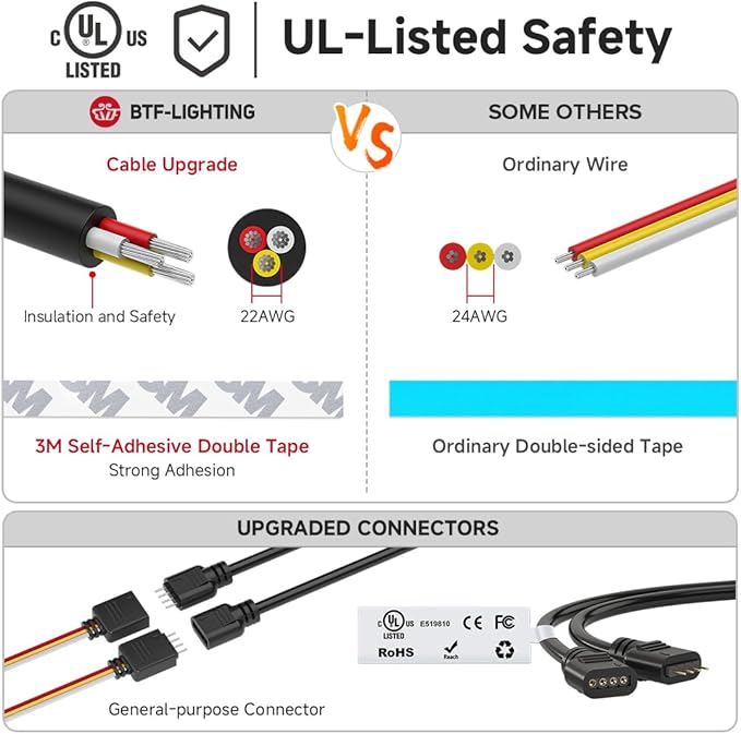BTF-LIGHTING FCOB COB LED Strip CCT Tunable 3000K-6000K,UL Listed DC24V 16.4FT CRI 90+ Dimmable LED Tape Lights,640LEDs/m Dotless for Bedroom Kitchen Indoor Decor(No Adapter or Controller)
