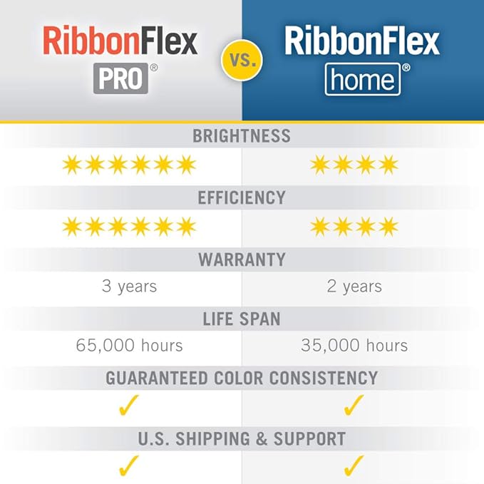 Armacost Lighting RibbonFlex Pro 12V White LED Strip Lights 120 LED/m, 2700K, 32.8 ft, 133250