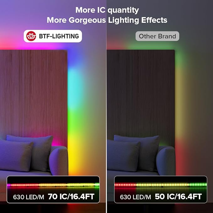 BTF-LIGHTING WS2811 Smart IC RGB FCOB COB LED Strip, UL Listed 630LEDs/m High Density Color Chasing Uniform Light, DC12V 9.8FT 10mm Width Tape Light for Home Party DIY Decor(No Adapter or Controller)