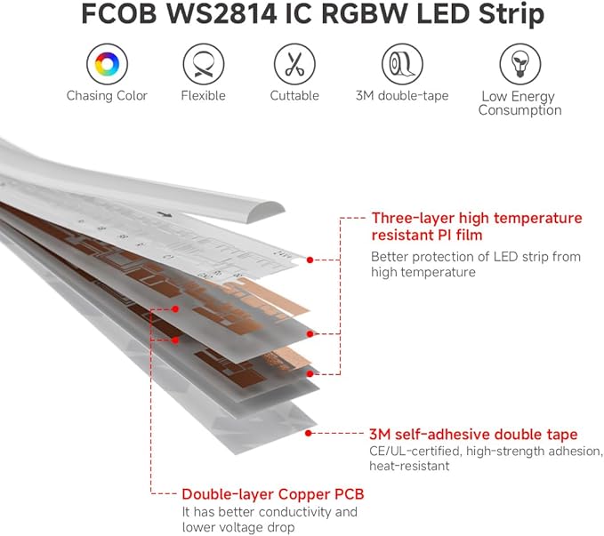BTF-LIGHTING FCOB COB LED Strip WS2814 Smart IC RGBW 4000K, UL Listed 896LEDs/m High Density Color Chasing Uniform Light, DC24V 16.4FT 12mm Width for Home Party DIY Decor(No Adapter or Controller)