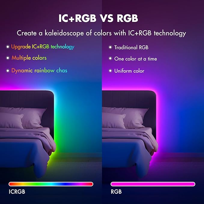 IC Smart RGB LED Strip Lights, 65.6FT LED Lights for Bedroom, App Control/Remote Control, Music Sync, DIY Design, Rainbow Chasing Effects, Strip Lights for Home, Party Decor