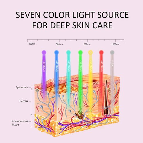 Aphrona Milky Way LED Facial Skincare Mask, Red & Blue Light Therapy LED Face Mask, Light Therapy Treatment Photon Mask, Model: PDT-FACE