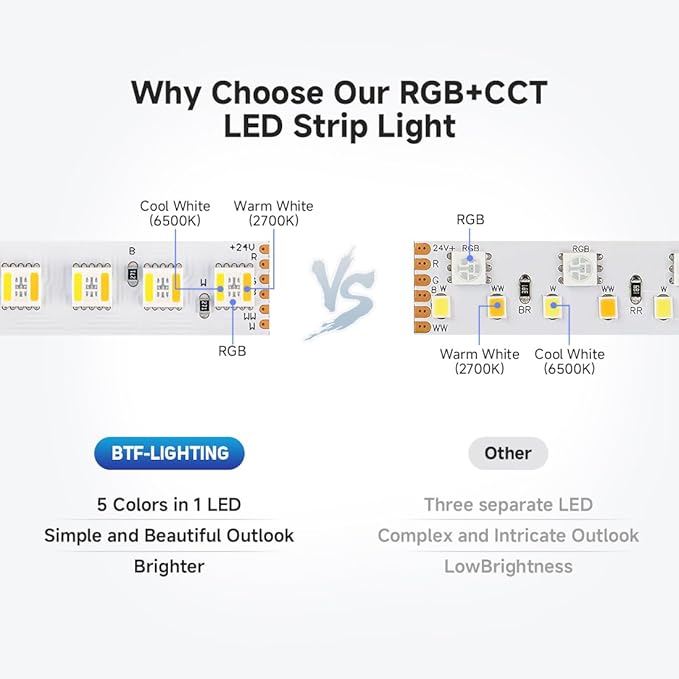BTF-LIGHTING Highest Density RGBCCT 5 Colors in 1 LED 5050SMD RGB+ Tunable Color Temperature 2700K-6500K 16.4ft 112LEDs/m DC24V Multi-Colored IP67 14mm Width White LED Tape(No Adapter or Controller)