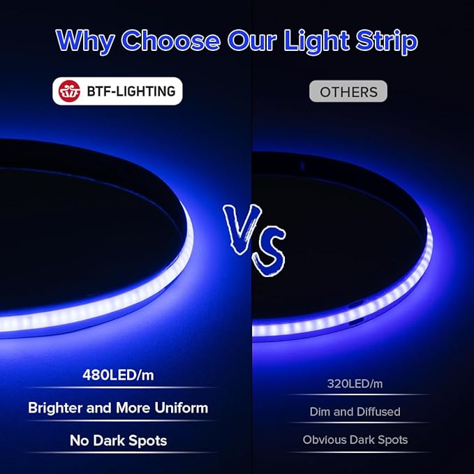 BTF-LIGHTING COB LED Strip Light 12V 16.4FT UL Listed, Blue Color Dimmable High Density Flexible Tape Light with RF Remote & ETL Power Adapter, Ultra Bright for Bedroom Kitchen Home Indoor Lighting