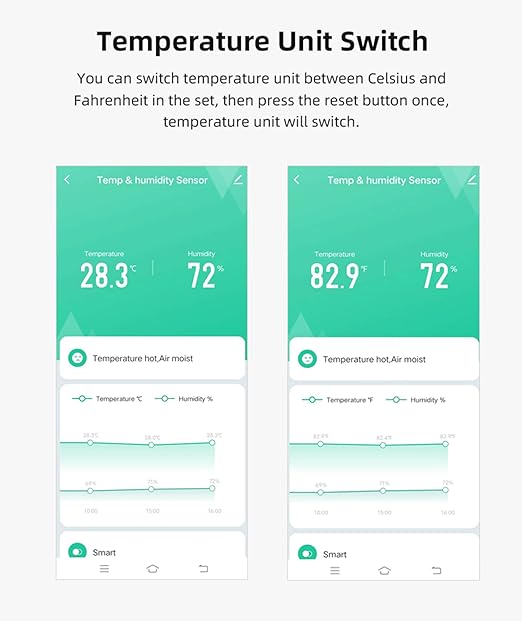 3-Pack WiFi Temperature Humidity Sensor: Indoor Thermometer Hygrometer with App Alert, Free Data Storage Export, Smart Temperature Humidity Monitor for Home Pet Greenhouse, Compatible with Alexa