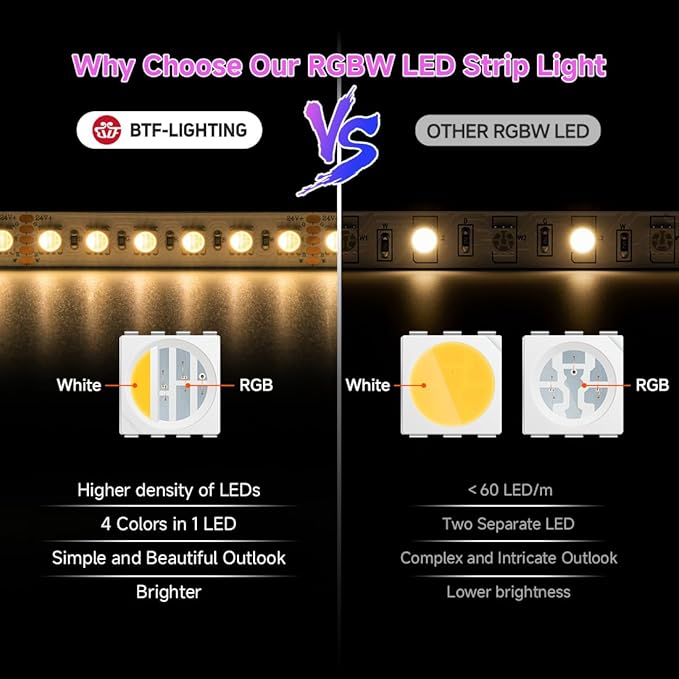 BTF-LIGHTING UL Listed RGBW LED Strip Lights,5050 4 Colors in 1 RGB + 2700K-3000K Warm White,24V DC,16.4ft/5m 96LEDs/m 12mm White PCB, IP30 for Home Decoration(No Adapter or Controller)