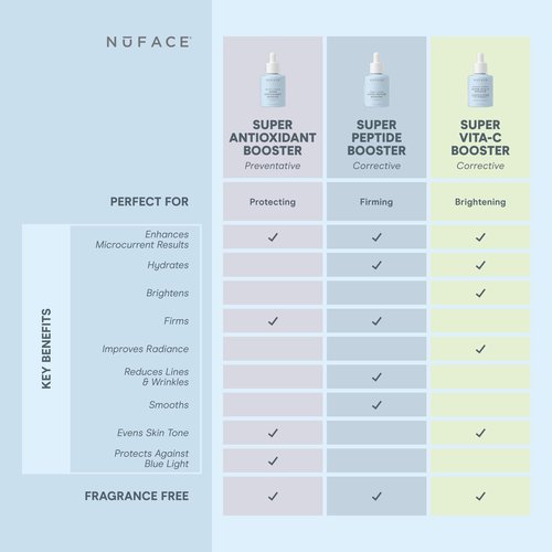 NuFACE Antioxidant Serum - Facial Firming, Smoothing & Tightening Serum to Shield and Protect Against Blue Light - Multi-Use Skincare & Super Booster for NuFACE Microcurrent Device Results (1 oz)