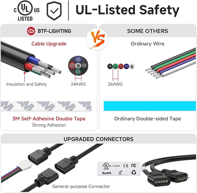 BTF-LIGHTING UL Listed RGBW LED Strip Lights,5050 4 Colors in 1 RGB + 2700K-3000K Warm White,24V DC,16.4ft/5m 96LEDs/m 12mm White PCB, IP30 for Home Decoration(No Adapter or Controller)