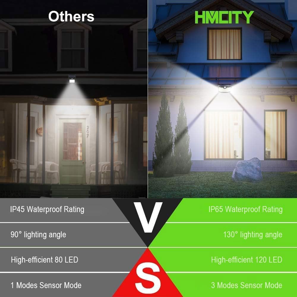 HMCITY 120 LED Outdoor Solar Lights with Motion Sensor and 3 Lighting Modes, IP65 Waterproof Wide Solar Wall Lights Ideal for Garden Patio Yard (Front Button 2Packs, Daylight White)