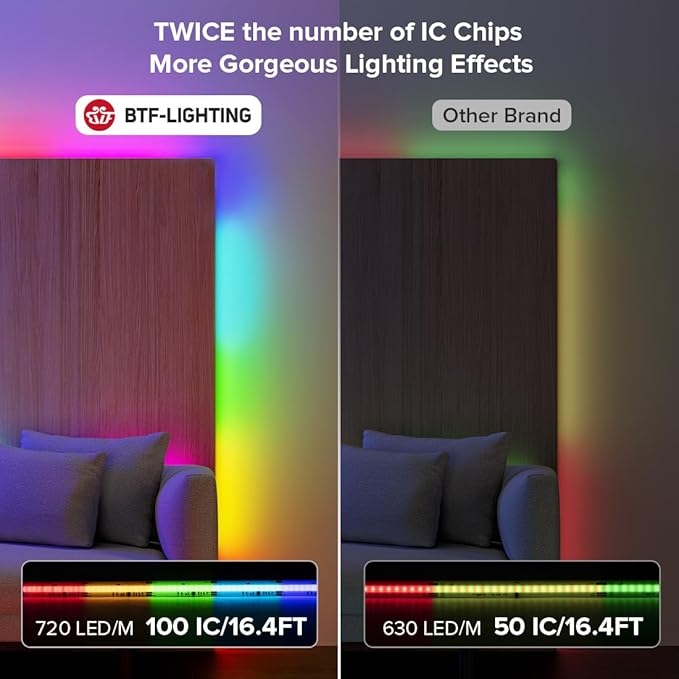 BTF-LIGHTING WS2811 Smart IC RGB FCOB COB LED Strip, UL Listed 720LEDs/m High Density Color Chasing Uniform Light, DC12V 16.4FT 12mm Width Tape Light for Home Party DIY Decor(No Adapter or Controller)