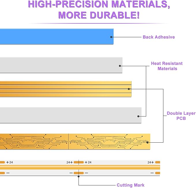 MIWISE COB LED Strip Light 20ft/6.1m,CRI 90+ Warm White 3000K High Lumen Dimmable Super Bright Flexible DC24V LED Tape Light with Controller/Dimmer,for Cabinet Home Office DIY Lighting Projects