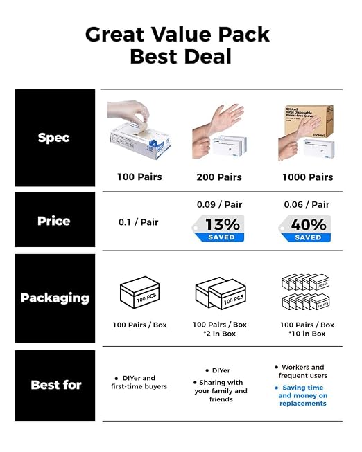 OKIAAS Disposable Gloves XL, Food Safe| Latex-Free and Powder-Free Clear Vinyl Gloves for Cooking, Food Prep, Household Cleaning | Medium,100 Counts/Box