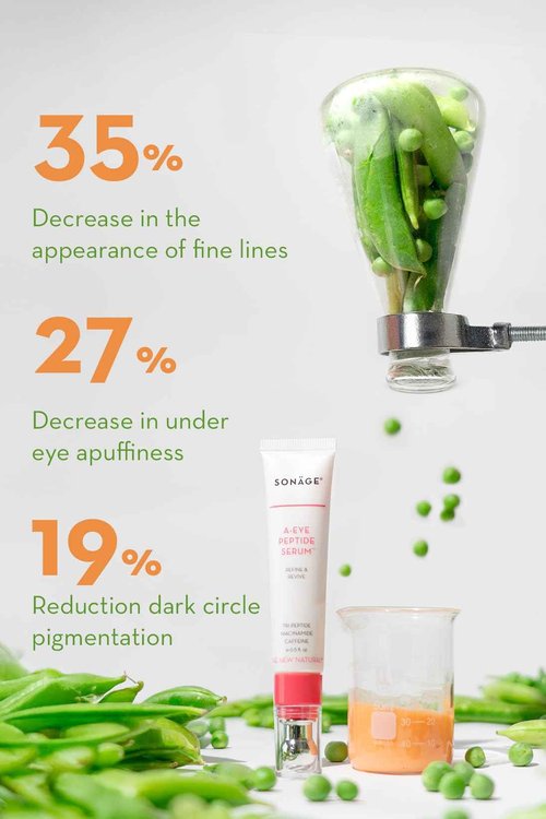 Sonage A-Eye Peptide Serum: for Dark Circles, Puffiness, Under Eye Bags, Wrinkles & Fine Lines | Anti-aging Serum for Eyes