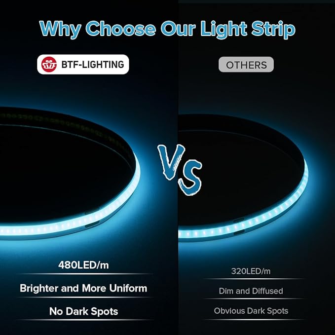 BTF-LIGHTING FCOB COB LED Strip Ice Blue Color 480LEDs/m 16.4FT DC12V Flexible High Density Uniform Light 8mm Width Bright Dimmable for Home Indoor Decor(No Adapter or Controller)