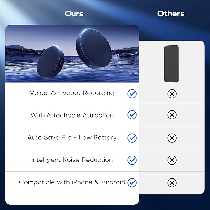 128G (1600 Hour) Magnetic Voice Activated Recorder - Nanezan Recording Device MP3 Records with 70 Hours Battery Time, USB-C Audio Recorder for Work, Lectures, Meetings, Interviews