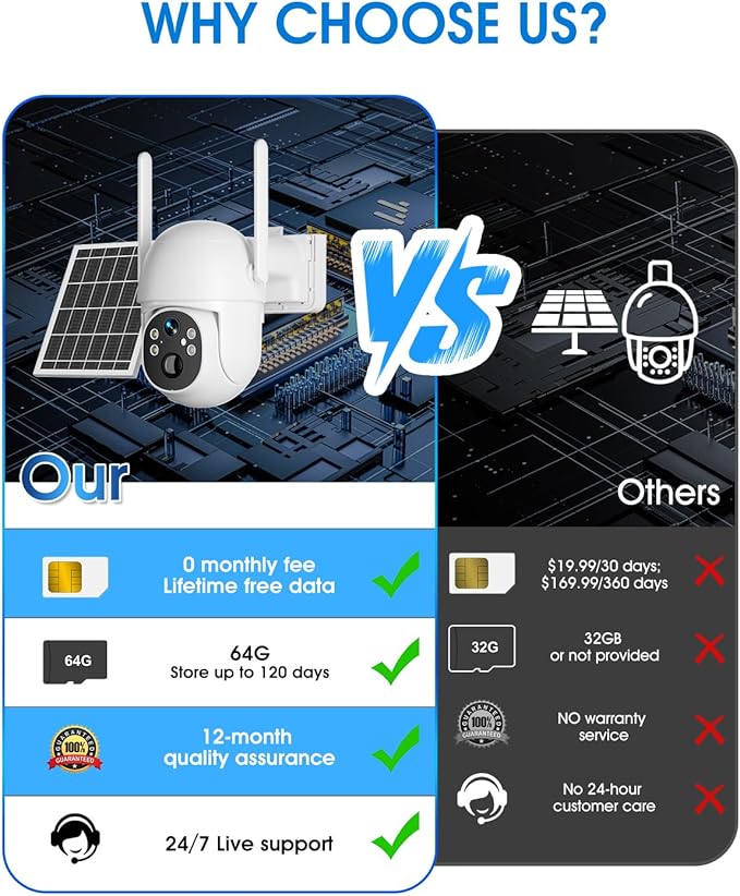 SANSCO 4G LTE Cellular Solar Security Camera, Lifetime Free Unlimited Data, No Monthly Fee, No WiFi Wireless Outdoor Cam, 2K Color Night Vision, 360° PTZ, 2-Way Audio, Built-in SIM, 64G TF Card, TUYA