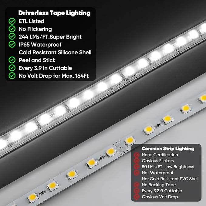 Shine Decor LED Strip Light Super Bright 12000LM, Plug&Play 120V Driverless Easy Wiring, Flicker Free Weatherproof for Outdoor Indoor, Min. 3.9” Cuttable Stickable, 6000K Cool White 50FT ETL Listed