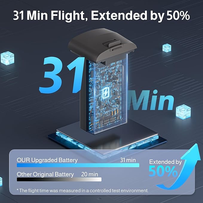 UranHub G30 Drone with 4K UHD Camera for Adults, GPS Drones for Kids/Beginner, Auto Return/Beginner Mode/Brushless Motor/Intelligent Flight, Cool Toys for Men Boys(Under 249 g)