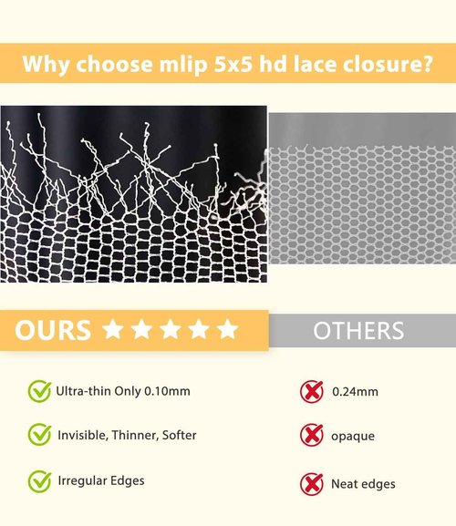 Mlip 5x5 HD Lace Closure Body Wave, 0.10mm Ultra Thin Invisible Swiss Lace, Skinlike Real HD Lace Melt into Skin Perfectly, Pre-plucked Natural Hairline, Raw Indian Human Hair 14 Inches