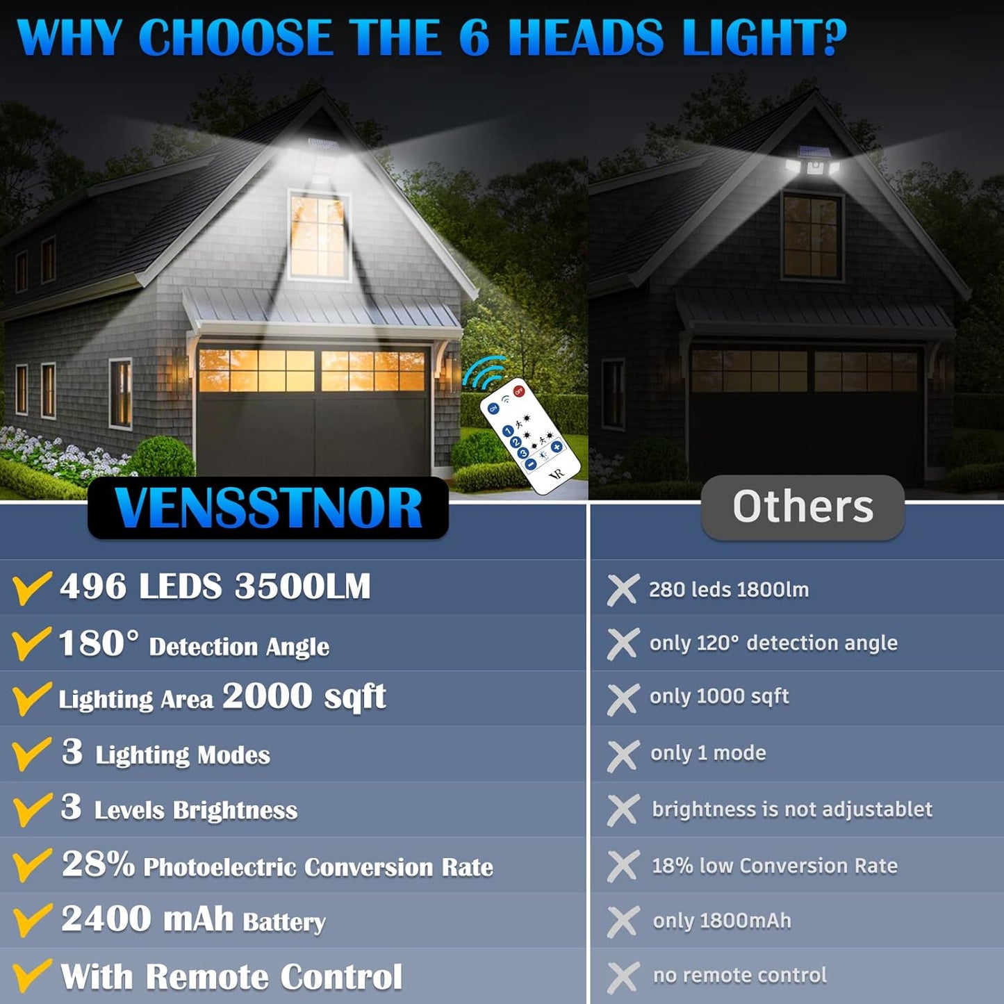 Solar Motion Sensor Flood Lights Outdoor - 496LEDs 3500LM 3 Lighting Modes 3 Levels Brightness, 6 Heads 360° Illumination, IP65 Solar Security Lights,for Porch Yard Patio Garage(2 Packs)