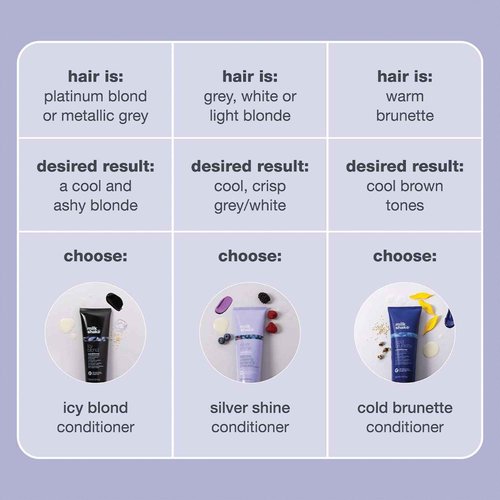 milk_shake icy blond conditioner | award winning toning conditioner with black pigment to neutralize yellow and brass in platinum blonde hair | hydrates and brightens cool tones 33.8 fl oz