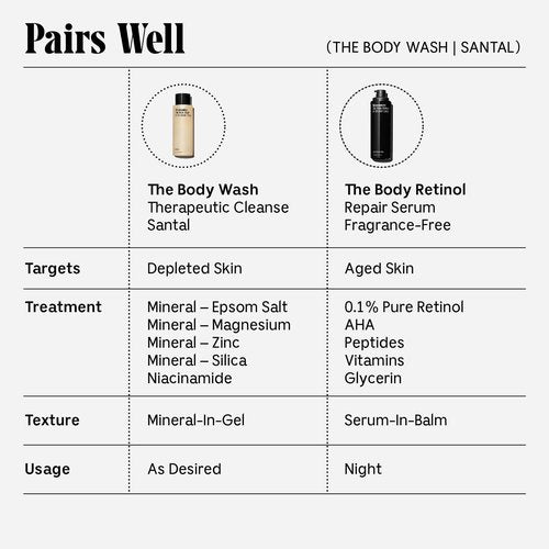 Nécessaire The Body Duo – Santal Body Wash + Retinol Body Serum Set for Fine Lines & Crepiness – Cleanser + Night Treatment with Niacinamide, AHA, Peptides & Retinol – Vegan, Dermatologist-Tested