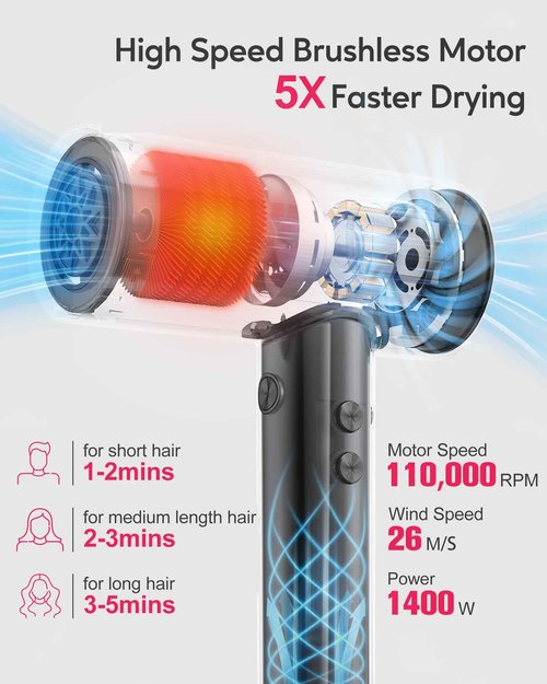 Farery PRO 3-in-1 Thermal Brush Set & FARERY H8 Professional Ionic High Speed Hair Dryer