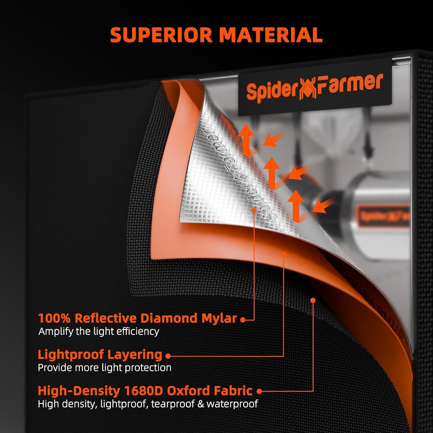 Spider Farmer 8x4 Grow Tent Pro-Grade, 96"x48"x80", with Observation Window and Floor Tray, 1680D Thicken Mylar Canvas, 8x4x6.6 for Indoor Hydroponic Growing for SF4000, SE5000, G5000