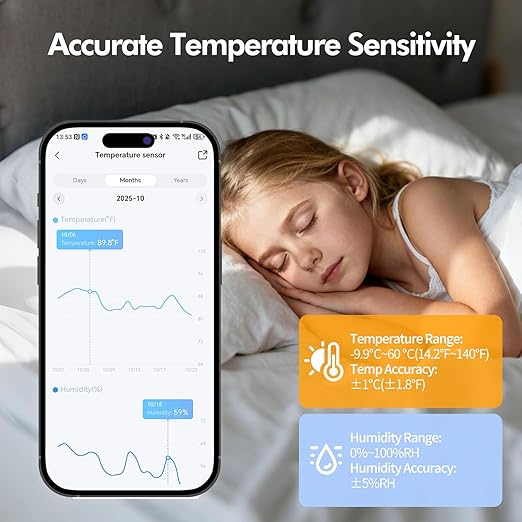 eMylo WiFi Thermometer Hygrometer, Smart Wireless Indoor Temperature Humidity Monitor with App Alerts, Free Data Storage Export, for Home Room Pet Greenhouse,