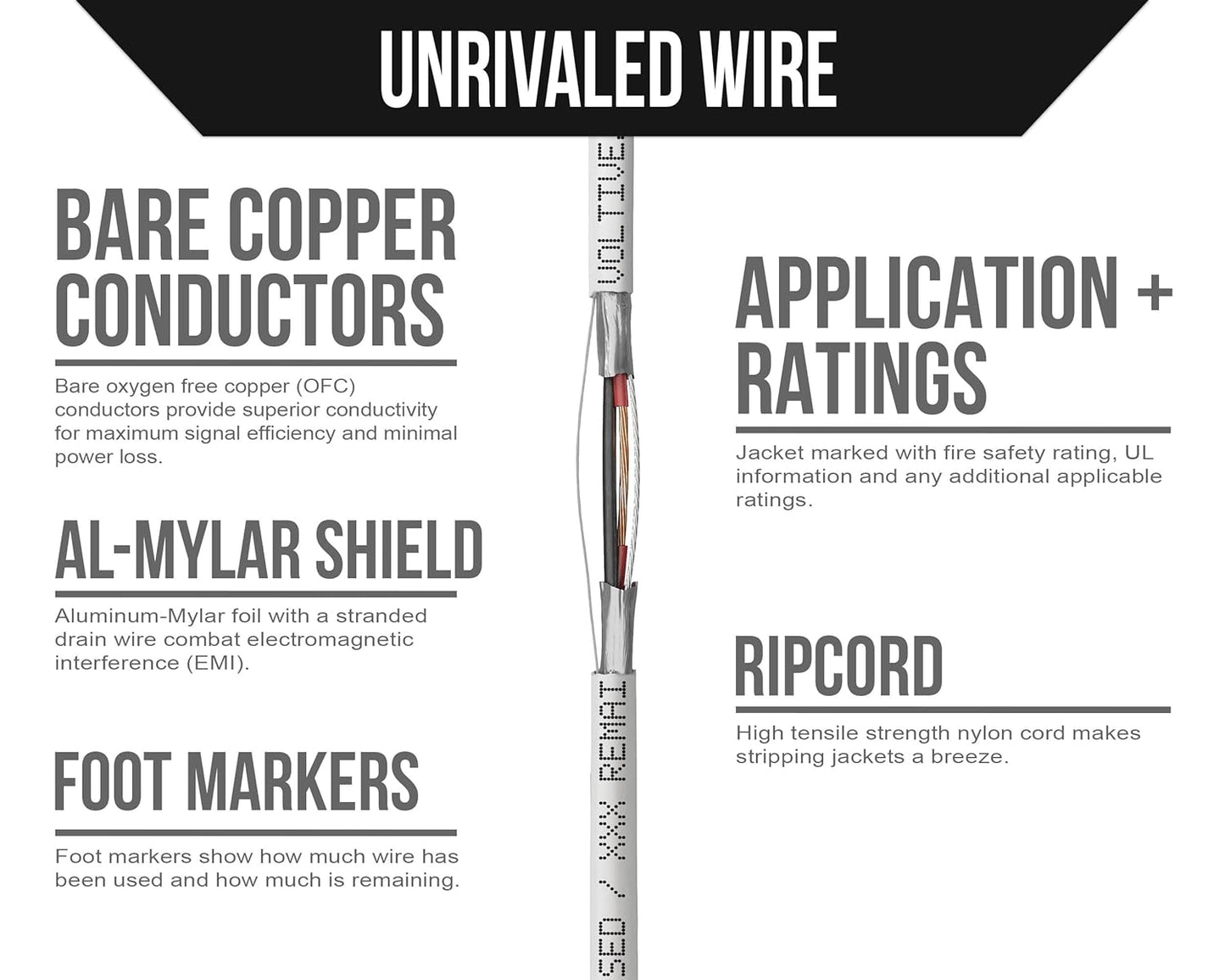 Voltive 22/2 Shielded Riser - CL3R Rated - Bare Copper - 500 Foot Box - White