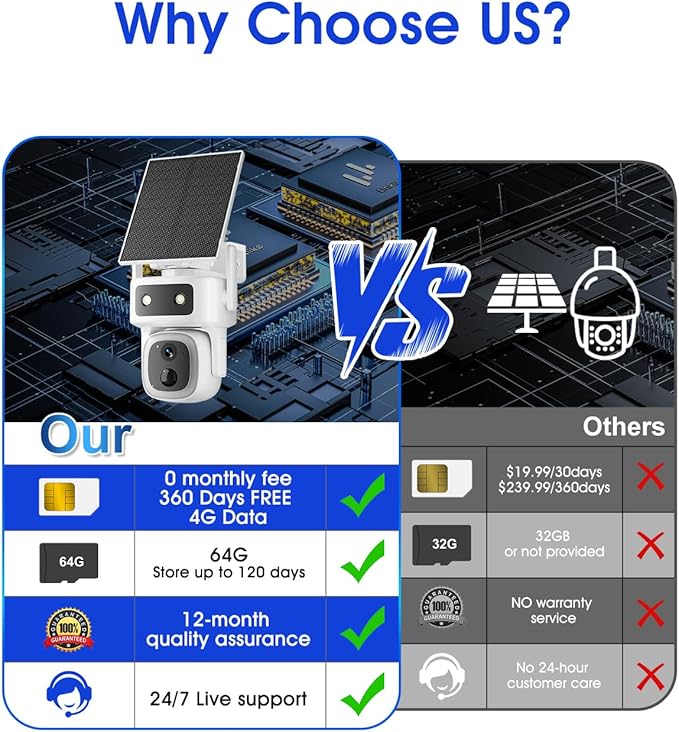 SANSCO 4G LTE Cellular Security Camera Wireless Outdoor, 360 Days Free Unlimited Data, Built-in SIM Card 64GB, 360° PTZ, No WiFi Solar Powered, 2K Color Night Vision, 2 Way Audio, Motion Detection