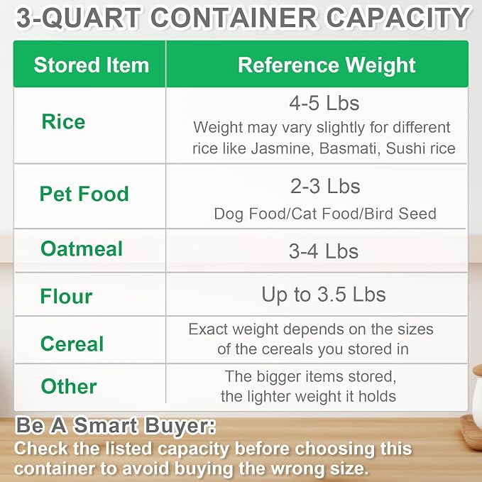 TBMax Rice Container Cereal Storage Container 2 Pack 5 Lbs, Plastic Kitchen Pantry Food Storage Container with Cup, Small Pet Dog Cat Food Dispenser -Blue