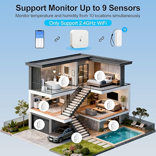 eMylo WiFi Thermometer Hygrometer, IP65 Indoor Smart Temperature Humidity Monitor with 3 Outdoor Wireless Sensors Kit