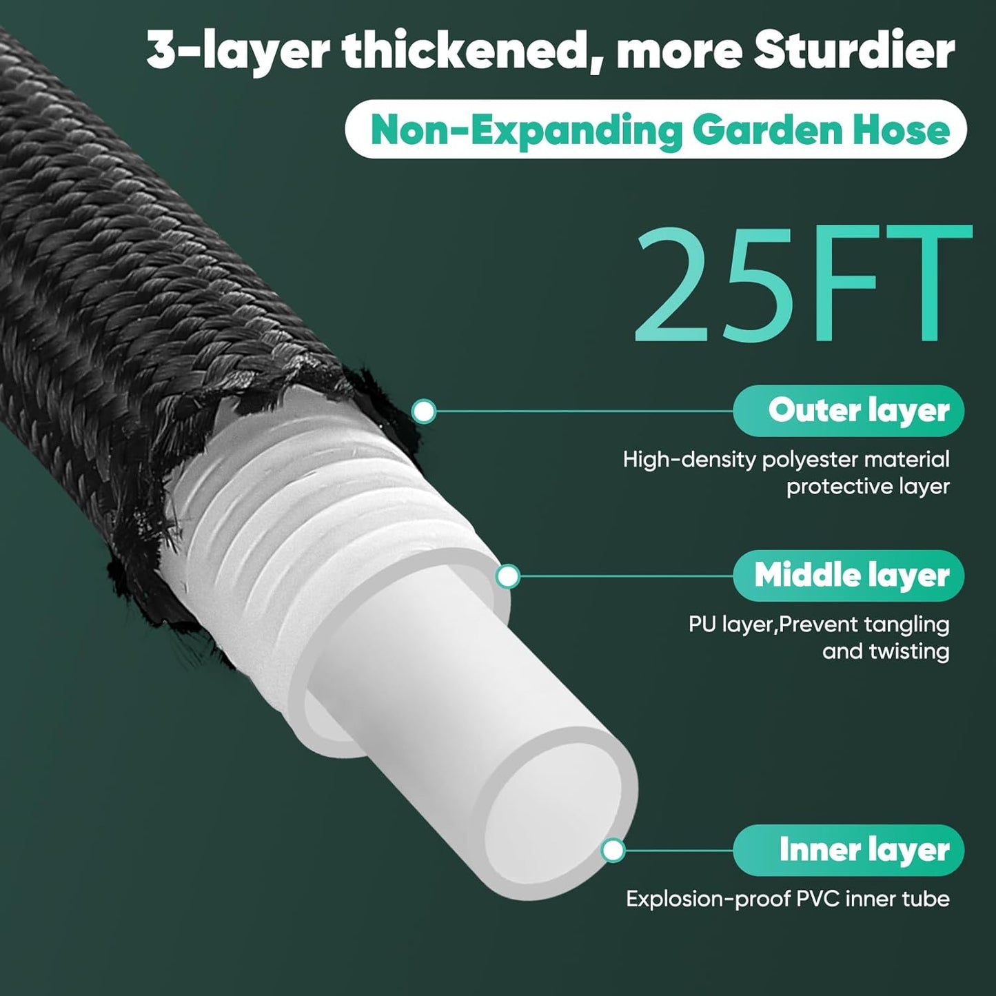 Garden Hose 25FT, Non-Expanding, Lightweight Hose, Leak-Proof Metal Interface, No-Knots, Easy to Carry, Wear-Resistant, Sturdy, Flexible, 3/4GHT, Water Hose for Yard, Garden, NO-Nozzle