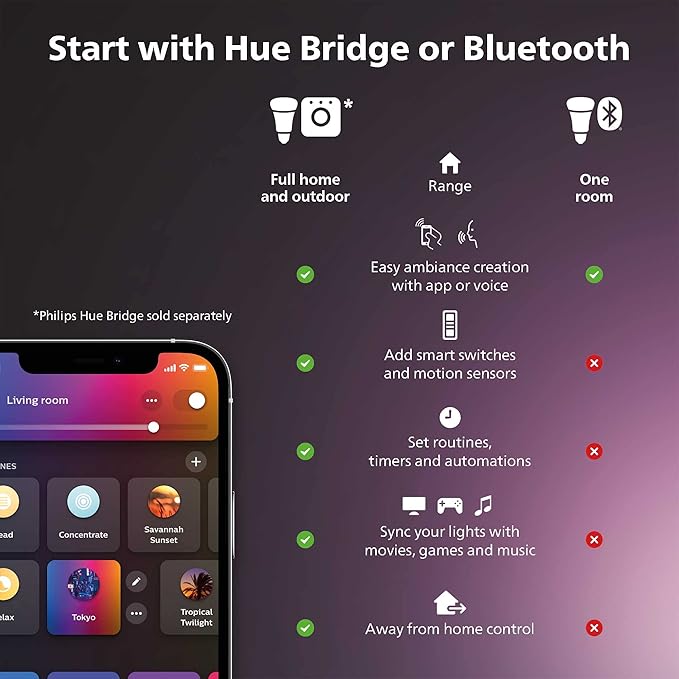 Philips Hue Smart 75W A19 LED Bulb - Soft Warm White Light - 2 Pack - 1100LM - E26 - Indoor - Control with Hue App - Compatible with Alexa, Google Assistant and Apple Homekit