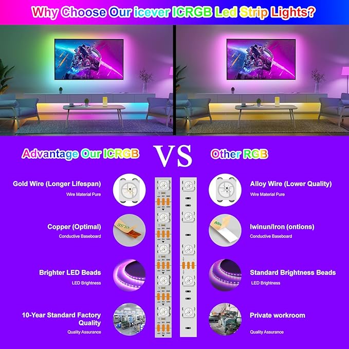 16.4FT WS2812B 5V LED Strip Lights 300 Individual Addressable RGB IC 5050SMD LEDs - Flexible Black PCB IP30 - 60LEDs/m MagicRGB Dream Color for DIY Chasing Color Project (No Power Supply & Controller)