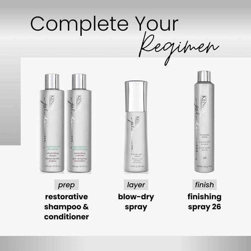 Kenra Professional Platinum Blow-Dry Spray | Time-Saving Heat Protectant | Detangles, Smooths, and Softens | Eliminates Frizz & Resists Humidity | Medium To Coarse Hair | 6.8 fl. oz. (2-Pack)