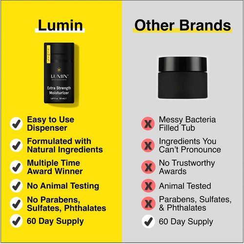 Lumin 4 Piece Men Skincare Set with Charcoal Face Wash, Deep Scrub, Daily Moisturizer & Dark Circle Defense Balm, Helps Detoxing & Hydrating, for All Skin Types