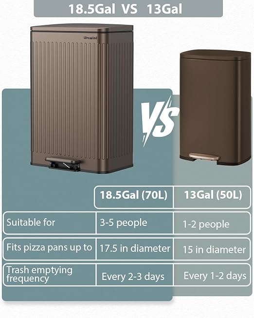 Lovewind Kitchen Trash Can, 18.5 Gallon / 70L Large Kitchen Garbage Can with Soft Close Lid – Pet Resistant, Removable Inner Bucket, Stainless Steel Trash Bin Perfect for Big Families, Brown